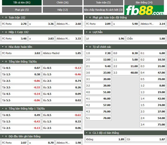 Fb88 tỷ lệ kèo trận đấu FC Porto vs Atletico Madrid