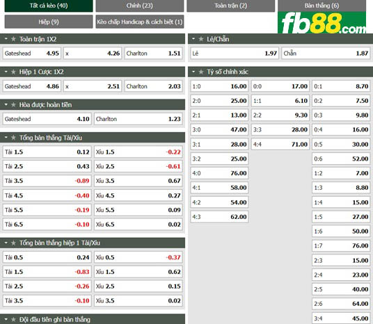Fb88 tỷ lệ kèo trận đấu Gateshead vs Charlton