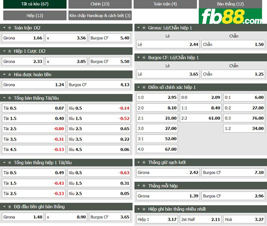 Fb88 tỷ lệ kèo trận đấu Girona vs Burgos