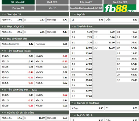 Fb88 tỷ lệ kèo trận đấu Goianiense vs Flamengo