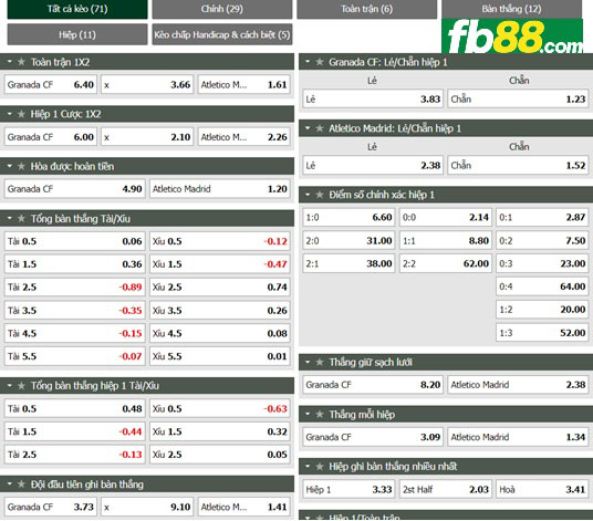 Fb88 tỷ lệ kèo trận đấu Granada vs Atletico Madrid