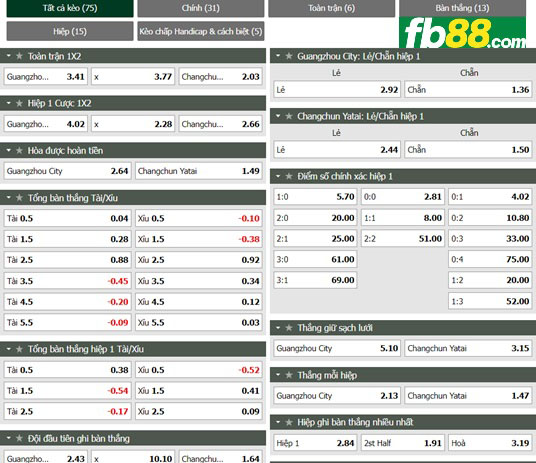 Fb88 tỷ lệ kèo trận đấu Guangzhou City vs Changchun YaTai