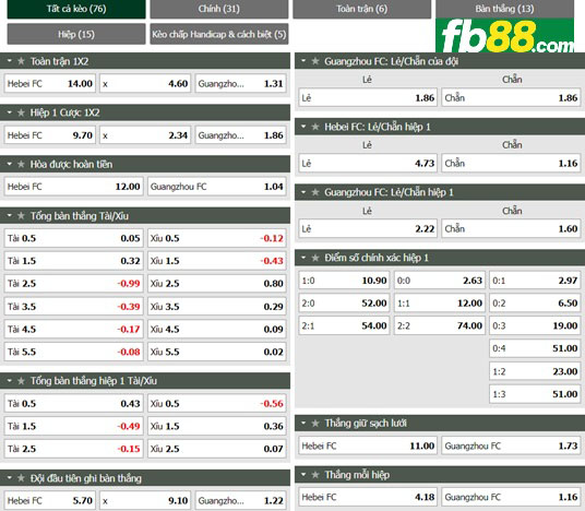 Fb88 tỷ lệ kèo trận đấu Hebei FC vs Guangzhou FC