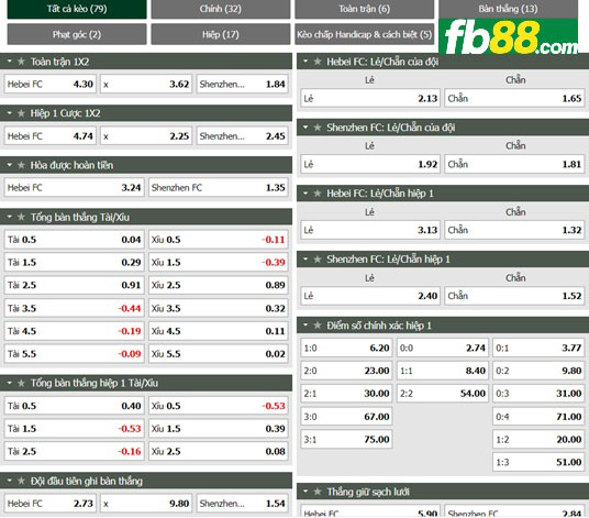 Fb88 thông số trận đấu Hebei FC vs Shenzhen FC