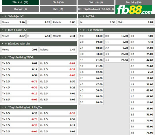 Fb88 tỷ lệ kèo trận đấu Hellas Verona vs Atalanta