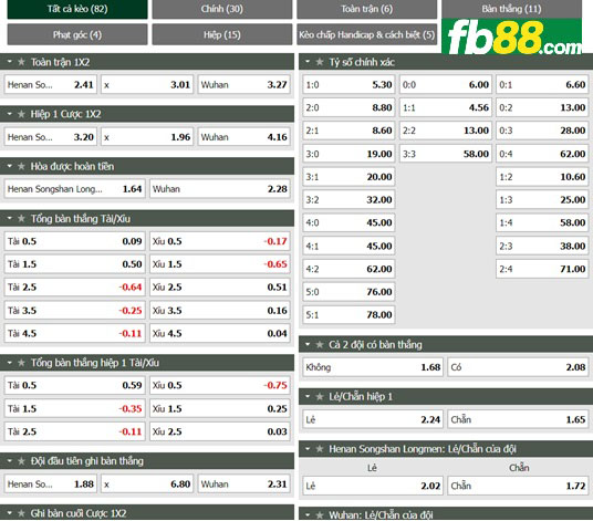 Fb88 thông số trận đấu Henan Songshan vs Wuhan FC