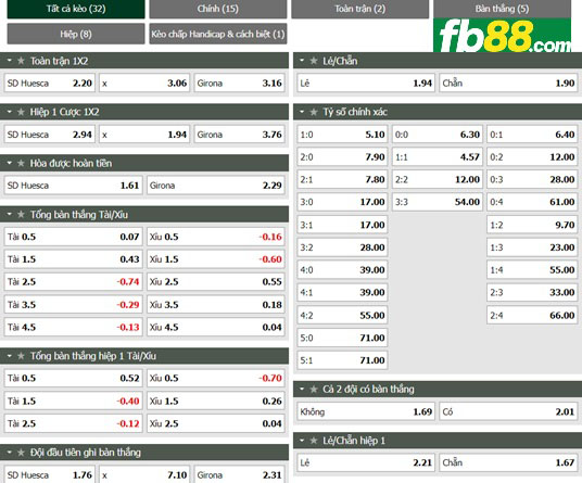 Fb88 tỷ lệ kèo trận đấu Huesca vs Girona