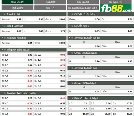 Fb88 tỷ lệ kèo trận đấu Juventus vs Genoa