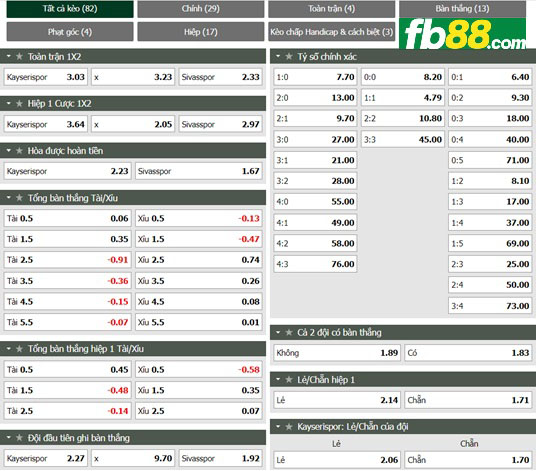 Fb88 tỷ lệ kèo trận đấu Kayserispor vs Sivasspor
