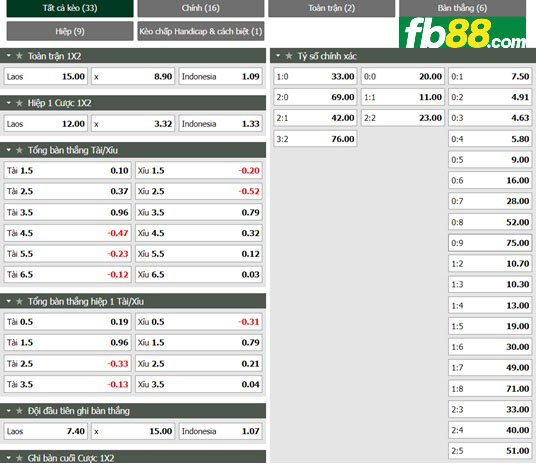 Fb88 tỷ lệ kèo trận đấu Lao vs Indonesia