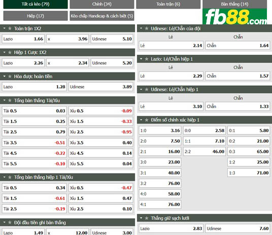 Fb88 tỷ lệ kèo trận đấu Lazio vs Udinese