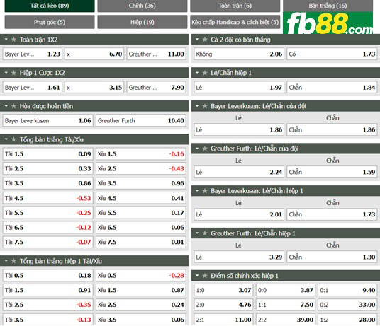 Fb88 tỷ lệ kèo trận đấu Leverkusen vs Greuther Furth