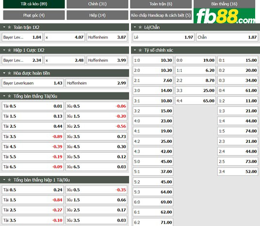 Fb88 tỷ lệ kèo trận đấu Leverkusen vs Hoffenheim