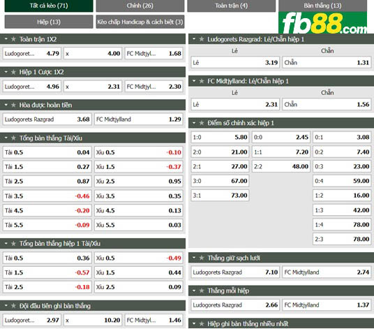 Fb88 tỷ lệ kèo trận đấu Ludogorets vs Midtjylland