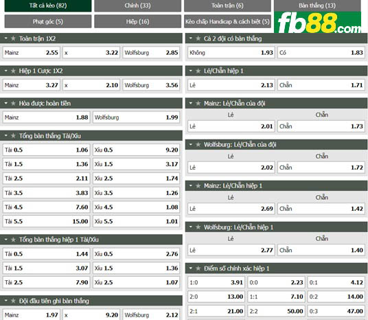 Fb88 tỷ lệ kèo trận đấu Mainz vs Wolfsburg