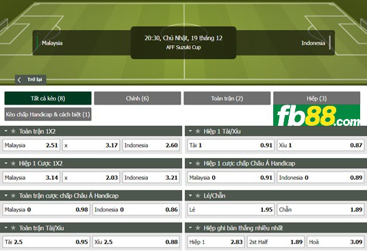 Fb88 tỷ lệ kèo trận đấu Malaysia vs Indonesia