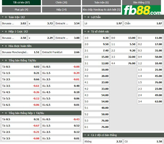 Fb88 tỷ lệ kèo trận đấu Monchengladbach vs Eintracht Frankfurt