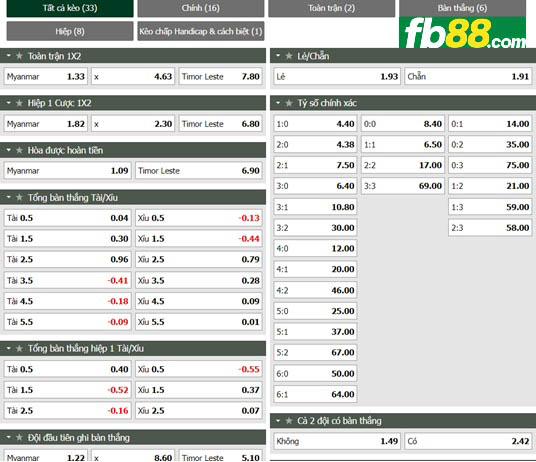 Fb88 tỷ lệ kèo trận đấu Myanmar vs Đông Timor