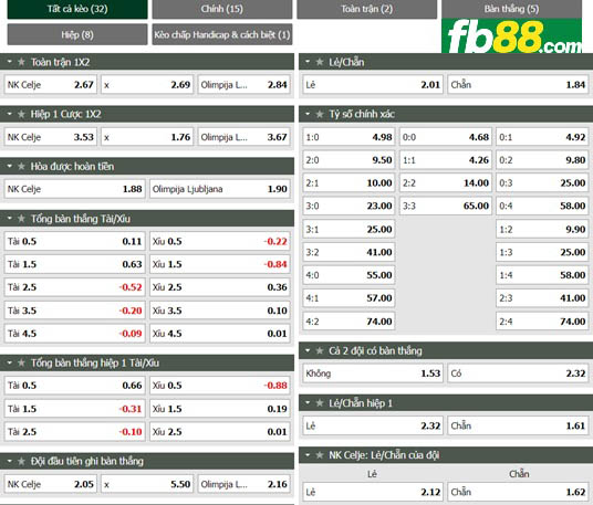 Fb88 thông số trận đấu NK Celje vs Ljubljana