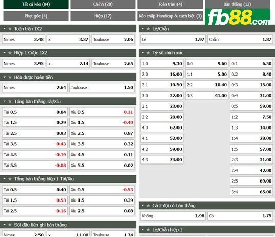 Fb88 tỷ lệ kèo trận đấu Nimes vs Toulouse