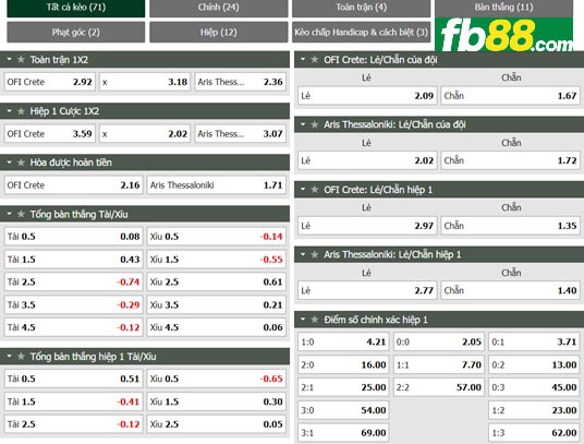 Fb88 tỷ lệ kèo trận đấu OFI Crete vs Aris Thessaloniki