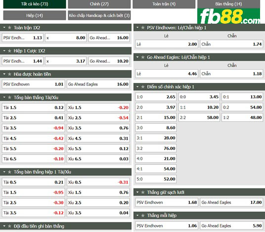 Fb88 tỷ lệ kèo trận đấu Napoli vs Spezia