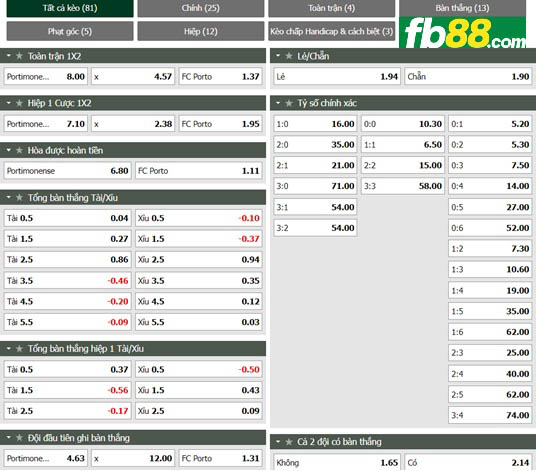 Fb88 tỷ lệ kèo trận đấu Portimonense vs Porto