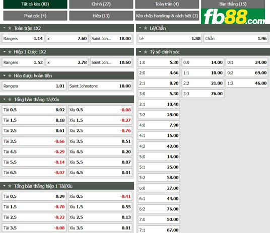 Fb88 tỷ lệ kèo trận đấu Rangers vs St. Johnstone