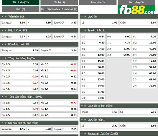 Fb88 tỷ lệ kèo trận đấu Real Zaragoza vs Burgos