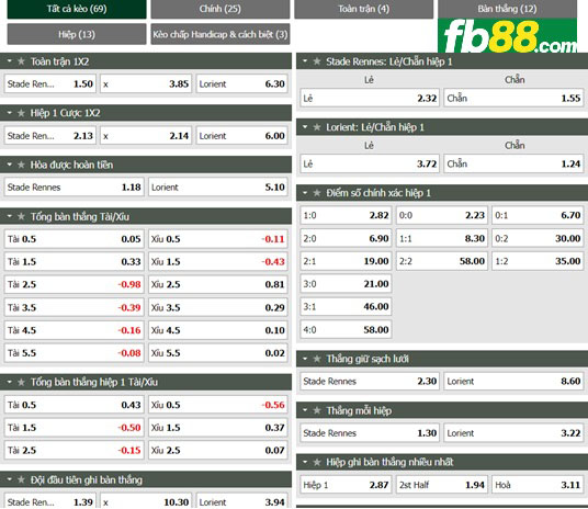 Fb88 tỷ lệ kèo trận đấu Rennes vs Lorient