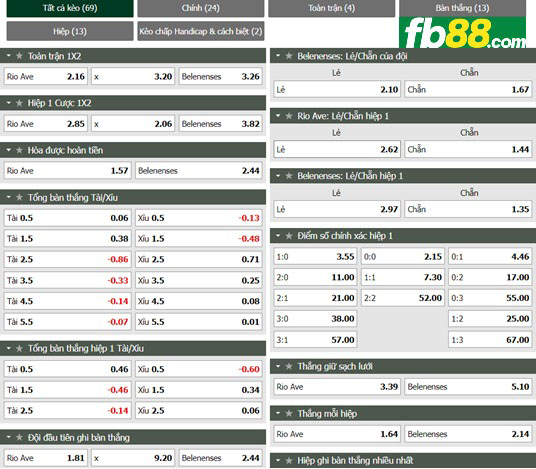 Fb88 tỷ lệ kèo trận đấu Rio Ave vs Belenenses