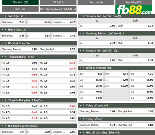 Fb88 tỷ lệ kèo trận đấu Shandong Taishan vs Shanghai Port