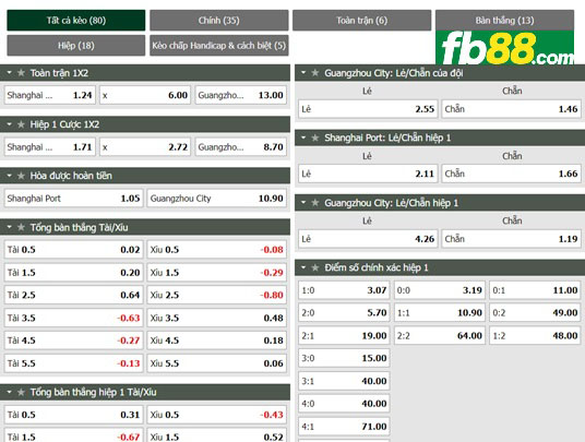 Fb88 tỷ lệ kèo trận đấu Shanghai Port vs Guangzhou City