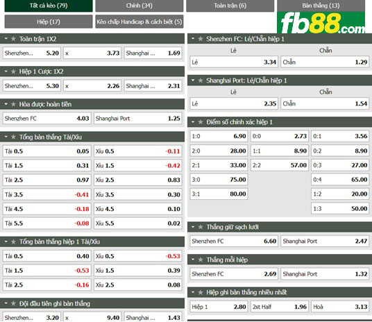 Fb88 tỷ lệ kèo trận đấu Shenzhen FC vs Shanghai Port