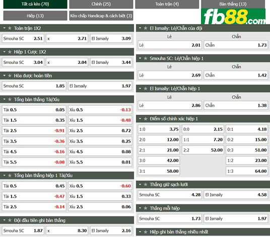 Fb88 tỷ lệ kèo trận đấu Smouha vs El Ismaily