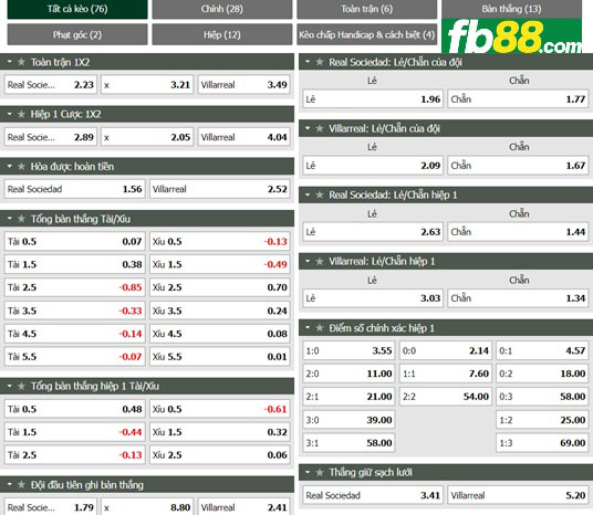 Fb88 tỷ lệ kèo trận đấu Sociedad vs Villarreal