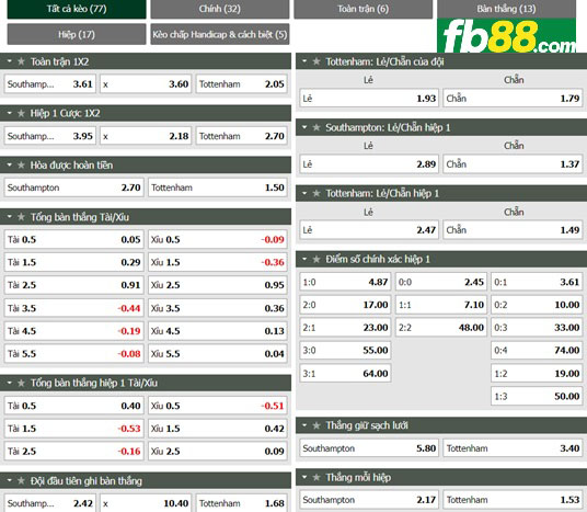 Fb88 tỷ lệ kèo trận đấu Southampton vs Tottenham