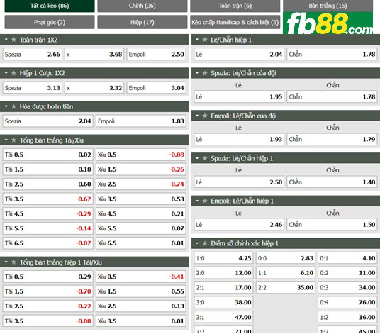 Fb88 tỷ lệ kèo trận đấu Spezia vs Empoli