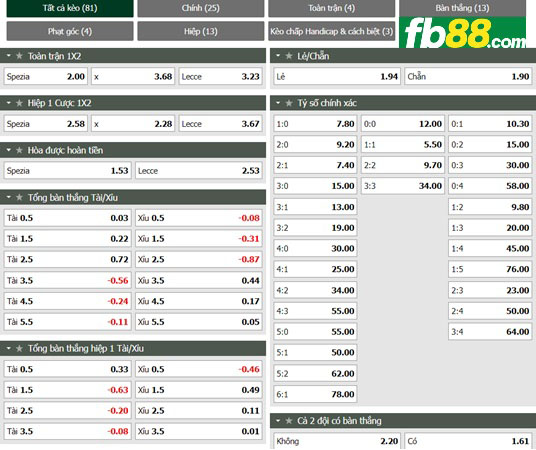 Fb88 tỷ lệ kèo trận đấu Spezia vs Lecce