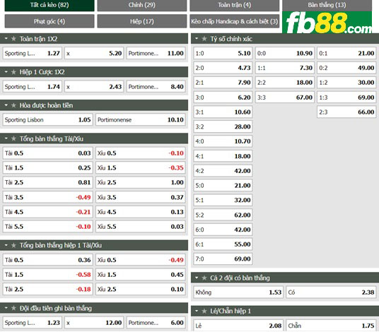 Fb88 tỷ lệ kèo trận đấu Sporting CP vs Portimonense