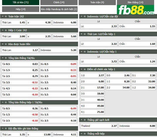 Fb88 tỷ lệ kèo trận đấu Thái Lan vs Indonesia