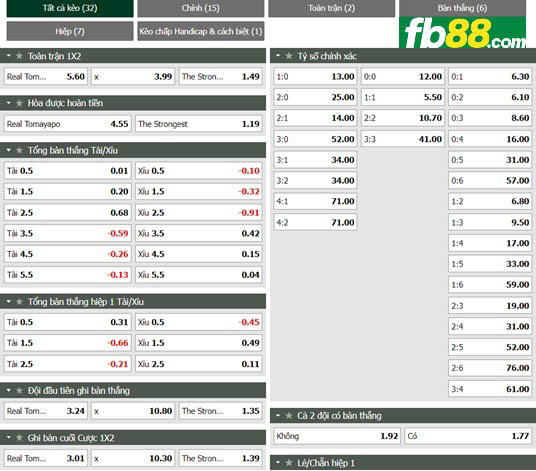 Fb88 tỷ lệ kèo trận đấu Tomayapo vs The Strongest