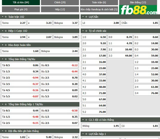 Fb88 tỷ lệ kèo trận đấu Torino vs Bologna