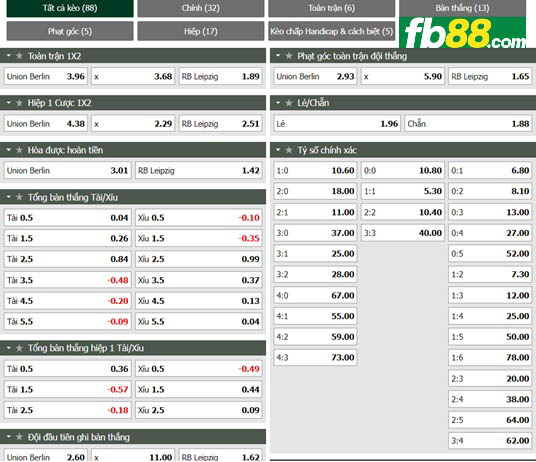 Fb88 tỷ lệ kèo trận đấu Union Berlin vs Leipzig