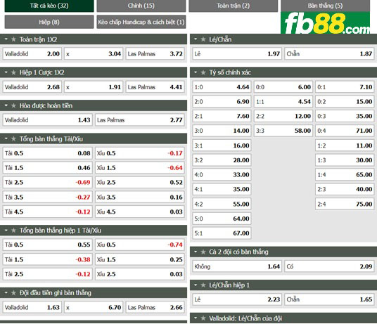Fb88 tỷ lệ kèo trận đấu Valladolid vs Las Palmas