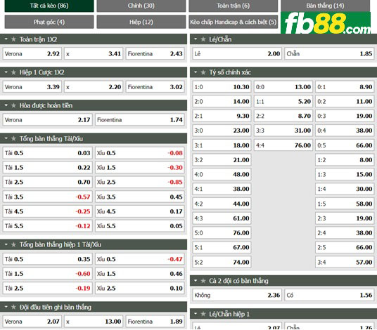 Fb88 tỷ lệ kèo trận đấu Verona vs Fiorentina