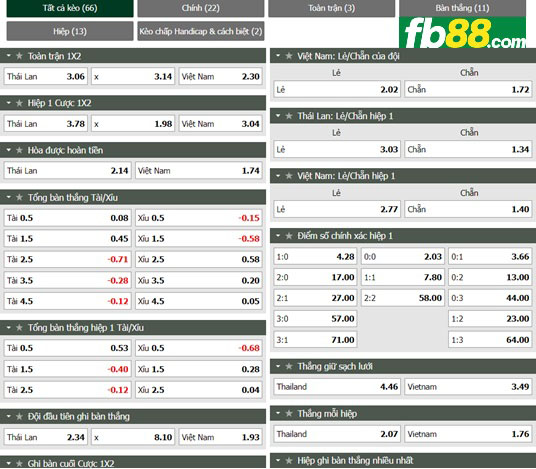 Fb88 tỷ lệ kèo trận đấu Việt Nam vs Thái Lan