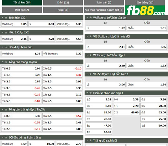 Fb88 tỷ lệ kèo trận đấu Wolfsburg vs Stuttgart