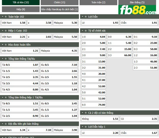 Fb88 tỷ lệ kèo trận đấu Việt Nam vs Malaysia