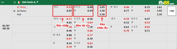 fb88-bảng kèo trận đấu AC Milan vs AS Roma
